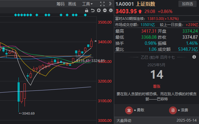综合